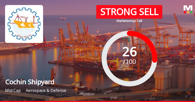 Cochin Shipyard Ltd is Rated Strong Sell