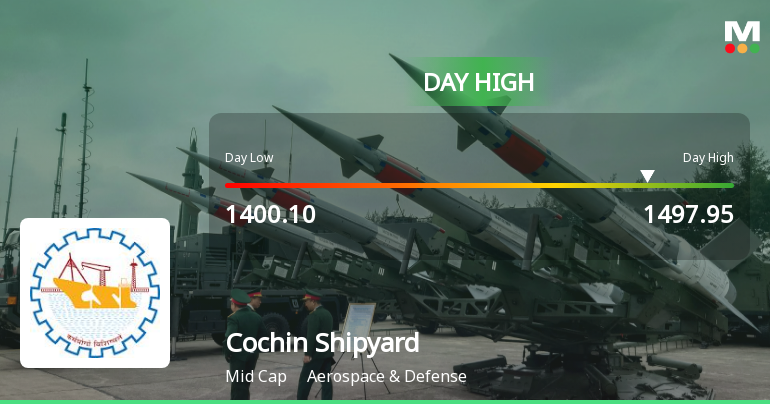 Cochin Shipyard Ltd Hits Intraday High with 5.36% Surge on 5 Mar 2026