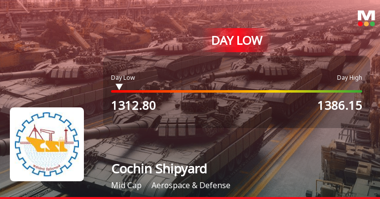 Cochin Shipyard Ltd Hits Intraday Low Amid Price Pressure on 16 Mar 2026