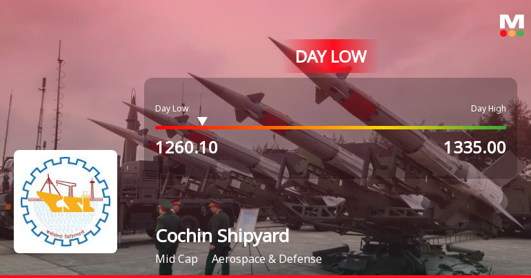 Cochin Shipyard Ltd Hits Intraday Low Amid Price Pressure on 23 Mar 2026