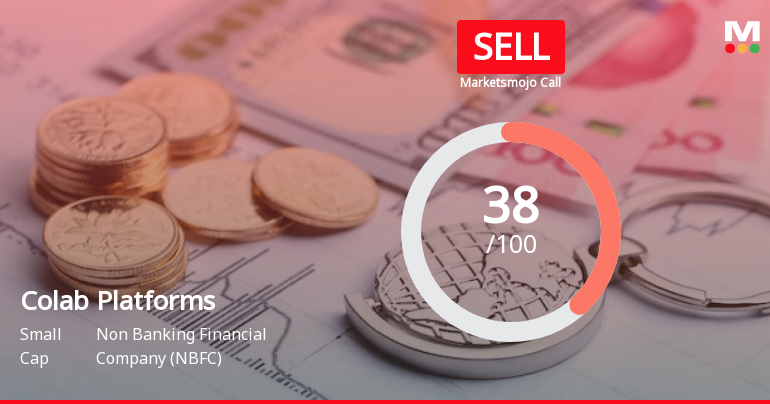 Colab Platforms Ltd is Rated Sell