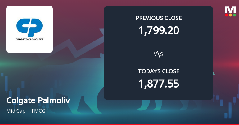 Colgate-Palmolive (India) Ltd Opens 4.07% Lower in Sharp Gap Down as Technicals Point to Further Weakness