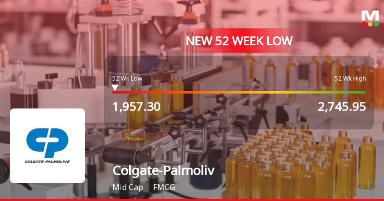 Colgate-Palmolive (India) Ltd Falls to 52-Week Low Amid Market Weakness