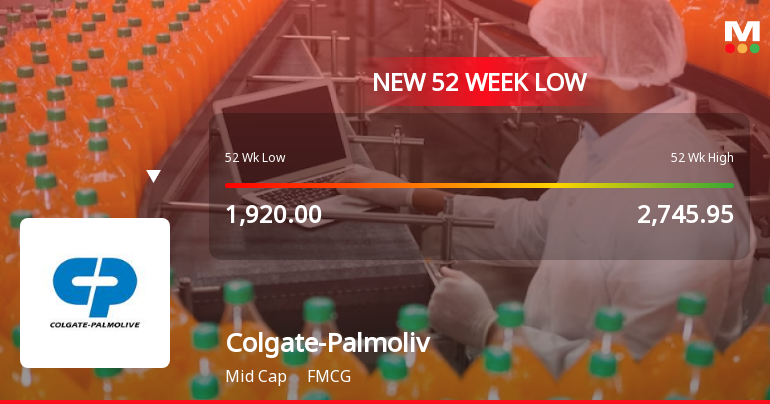 Markets Rally, But Colgate-Palmolive (India) Ltd Sinks to 52-Week Low in Stock-Specific Sell-Off