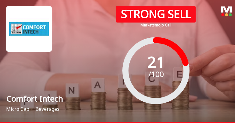 Comfort Intech Ltd is Rated Strong Sell