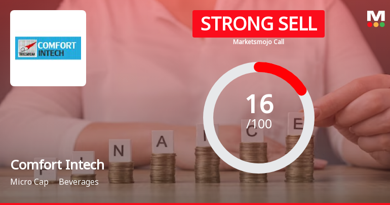 Comfort Intech Ltd is Rated Strong Sell