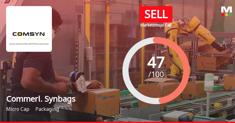 Commercial Syn Bags Ltd Downgraded to Sell Amid Mixed Financial and Technical Signals