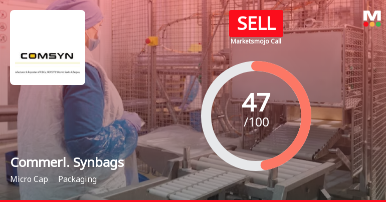 Commercial Syn Bags Ltd is Rated Sell