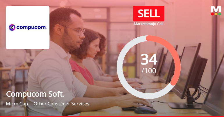 Compucom Software Ltd is Rated Sell