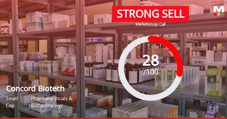 Concord Biotech Ltd is Rated Strong Sell