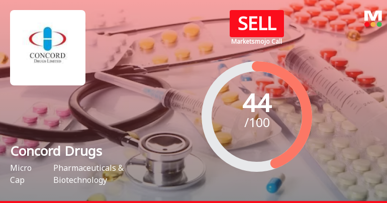 Concord Drugs Ltd is Rated Sell
