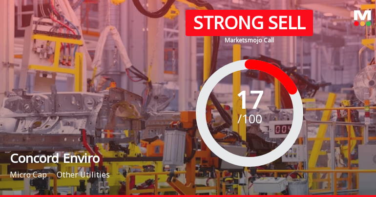 Concord Enviro Systems Ltd is Rated Strong Sell