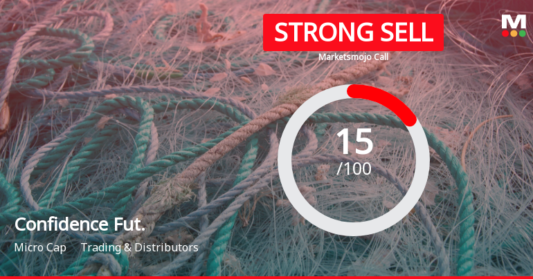 Confidence Futuristic Energetech Ltd is Rated Strong Sell