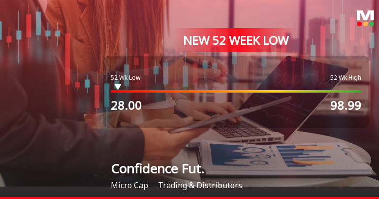 Confidence Futuristic Energetech Ltd Falls to 52-Week Low of Rs.28