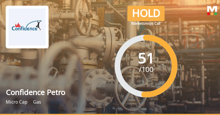 Confidence Petroleum India Ltd Upgraded to Hold on Technical and Financial Improvements