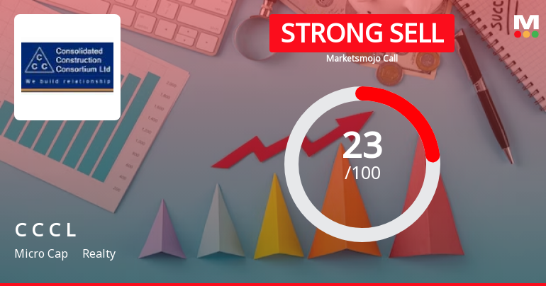Consolidated Construction Consortium Ltd is Rated Strong Sell