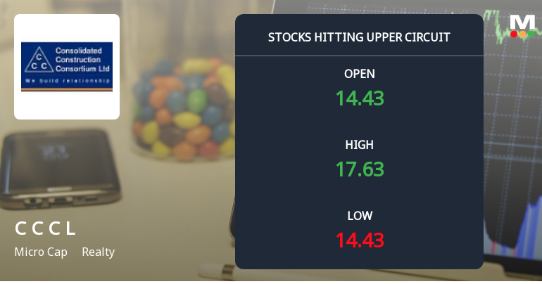 Consolidated Construction Consortium Ltd Hits Upper Circuit Amid Strong Buying Pressure