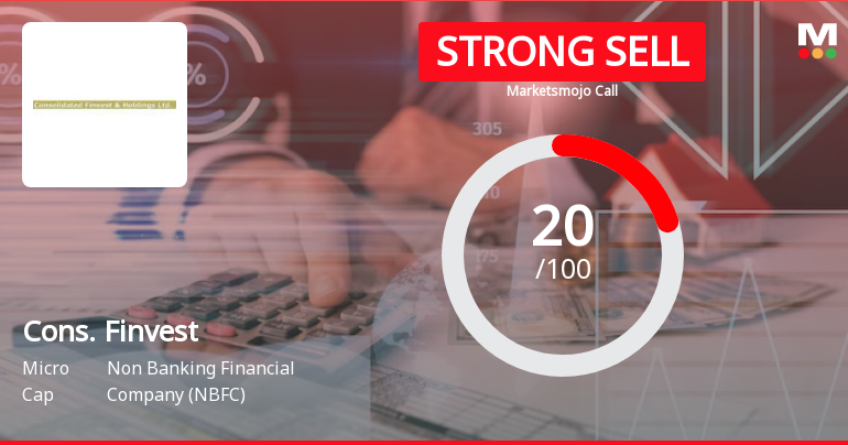 Consolidated Finvest & Holdings Ltd is Rated Strong Sell