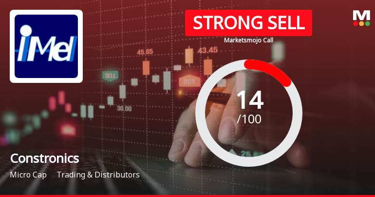 Constronics Infra Ltd is Rated Strong Sell