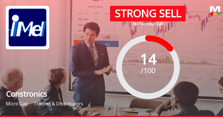 Constronics Infra Ltd is Rated Strong Sell