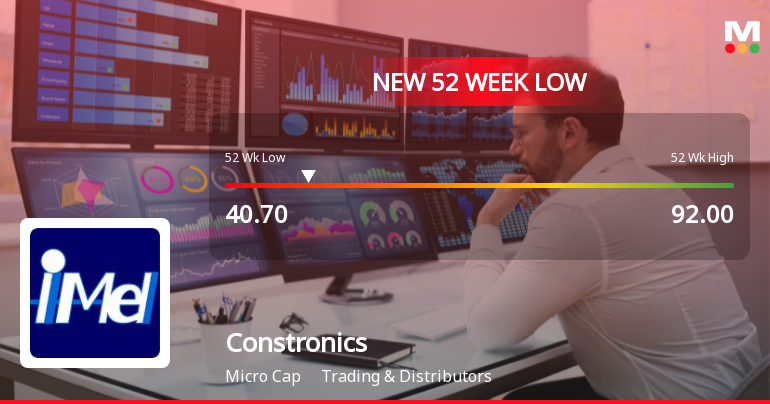 Constronics Infra Ltd Falls to 52-Week Low Amid Market Pressure