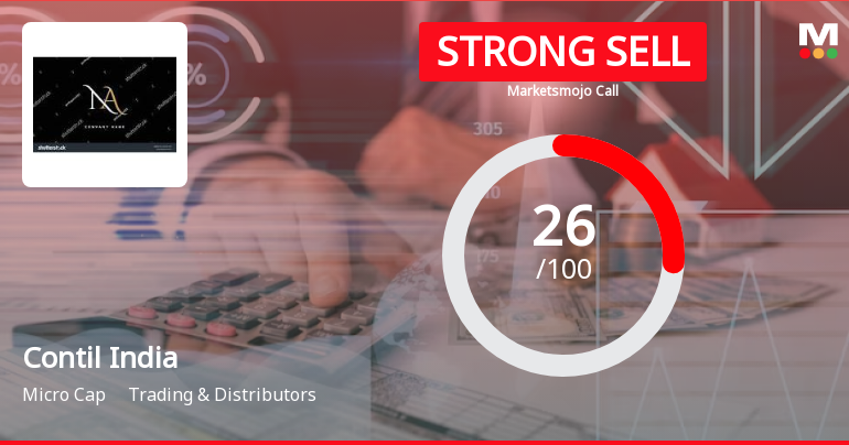 Contil India Ltd is Rated Strong Sell