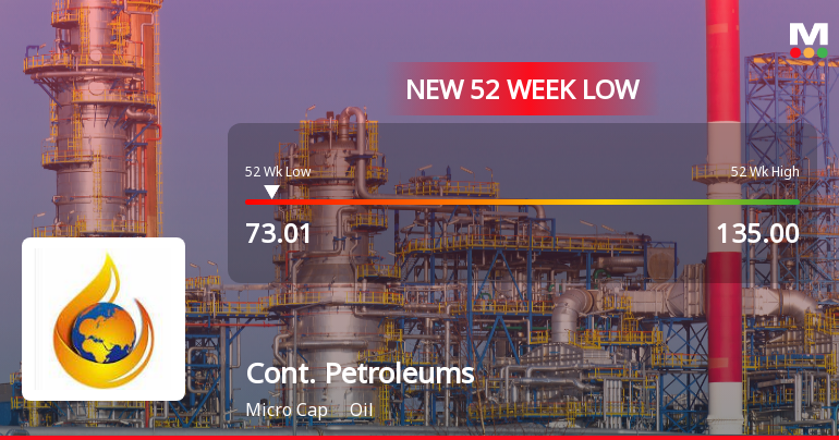 Continental Petroleums Ltd Falls to 52-Week Low of Rs.75.5 Amid Market Downturn