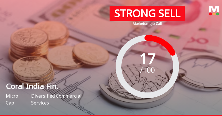 Coral India Finance & Housing Ltd is Rated Strong Sell