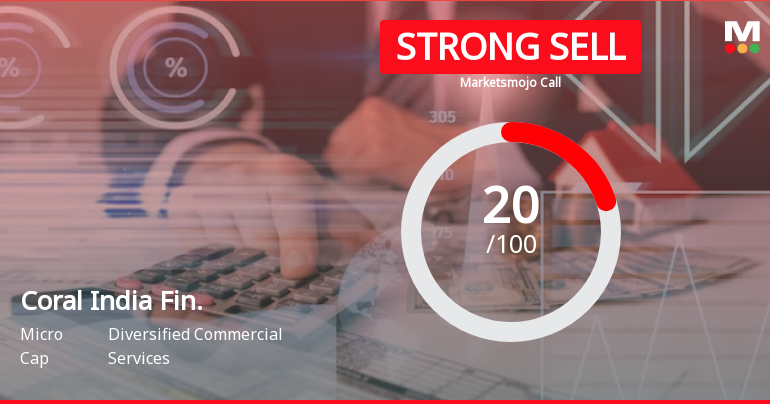 Coral India Finance & Housing Ltd is Rated Strong Sell