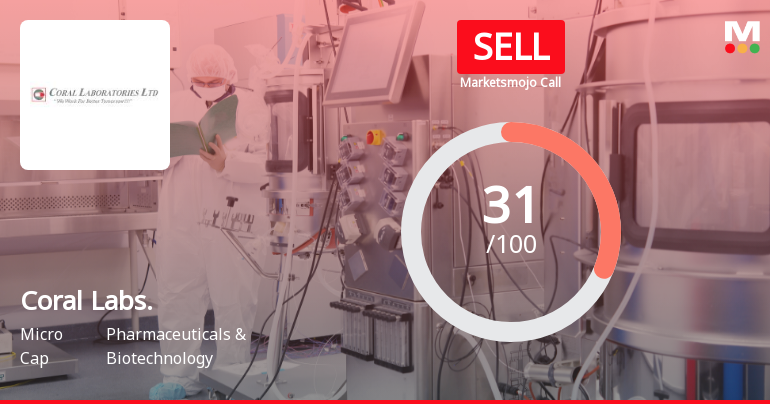 Coral Laboratories Ltd Upgraded to Sell on Technical Improvements Despite Weak Financials