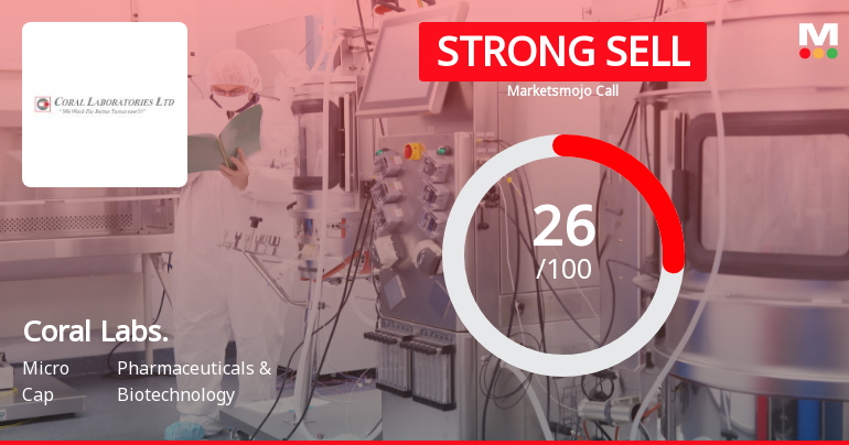 Coral Laboratories Ltd Downgraded to Strong Sell Amid Weak Financials and Bearish Technicals