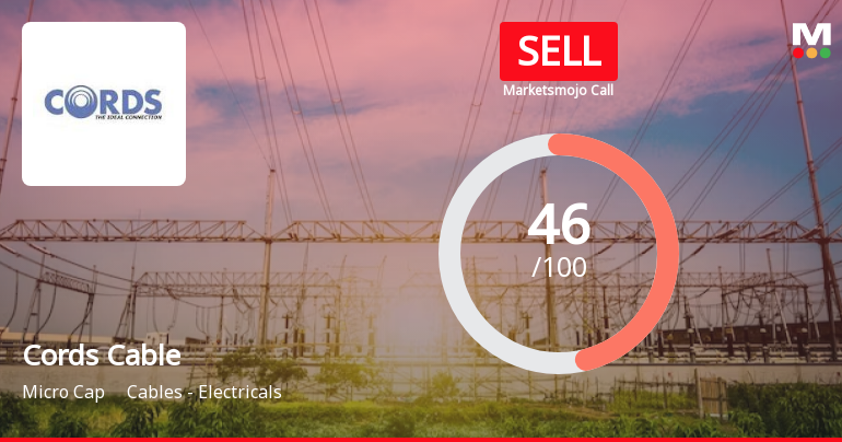 Cords Cable Industries Ltd is Rated Sell