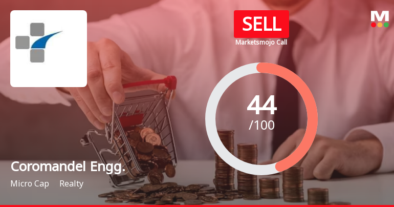 Coromandel Engineering Company Ltd is Rated Sell