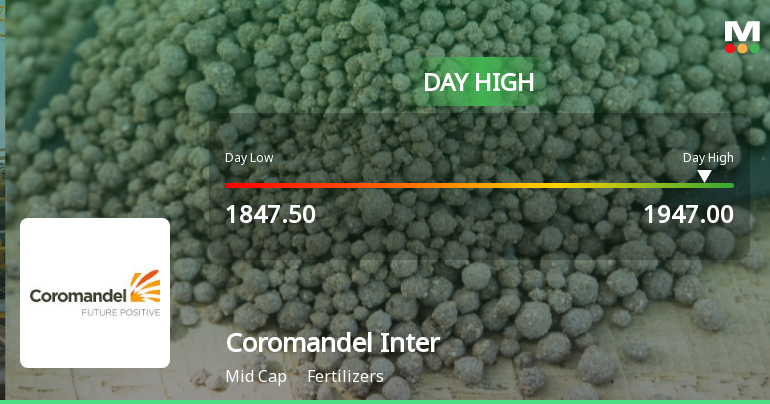 Coromandel International Ltd Surges 5.27% to Day's High of Rs 1943.65 — Outperforms Fertilizers Sector by 1.57 Percentage Points