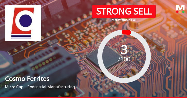 Cosmo Ferrites Ltd is Rated Strong Sell