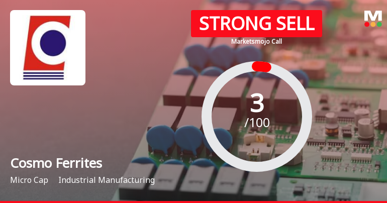 Cosmo Ferrites Ltd is Rated Strong Sell