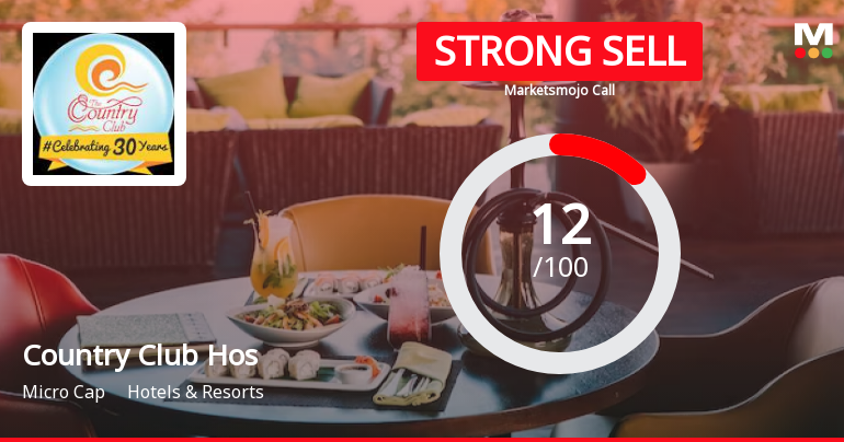 Country Club Hospitality & Holidays Ltd is Rated Strong Sell