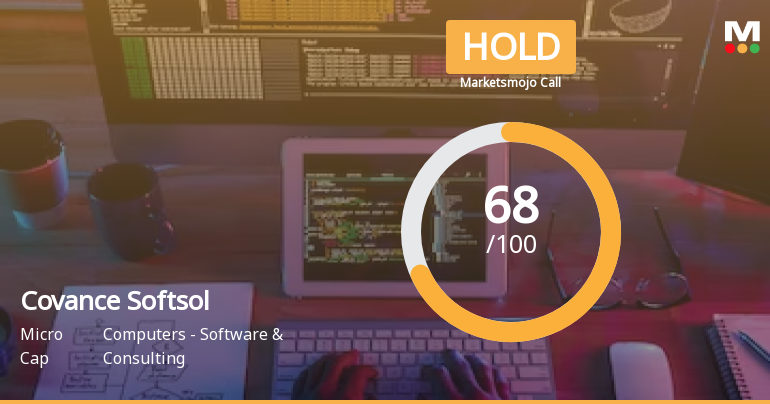 Covance Softsol Ltd is Rated Hold by MarketsMOJO