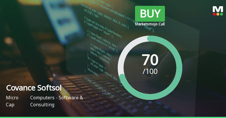 Covance Softsol Ltd Upgraded to Buy on Strong Financial and Technical Signals