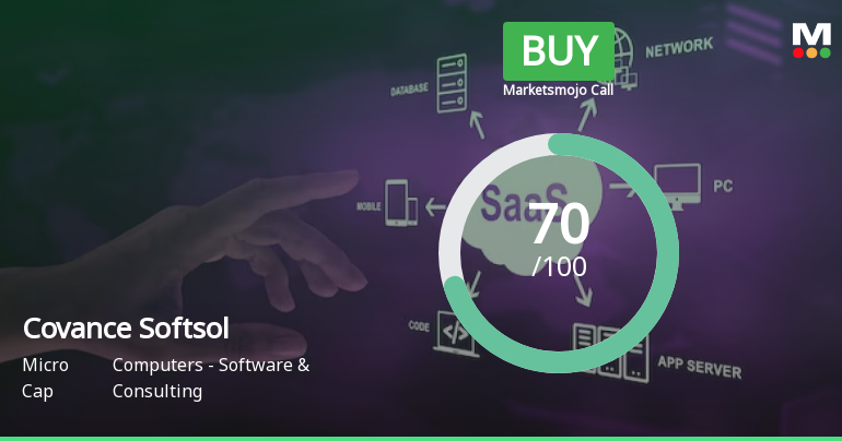 Covance Softsol Ltd is Rated Buy
