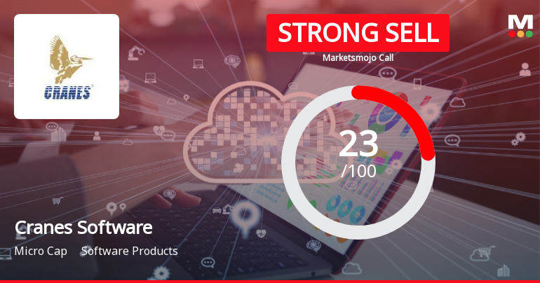 Cranes Software International Ltd Downgraded to Strong Sell Amid Technical and Fundamental Weakness