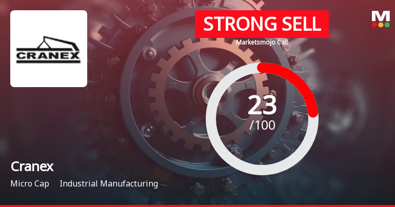 Cranex Ltd is Rated Strong Sell