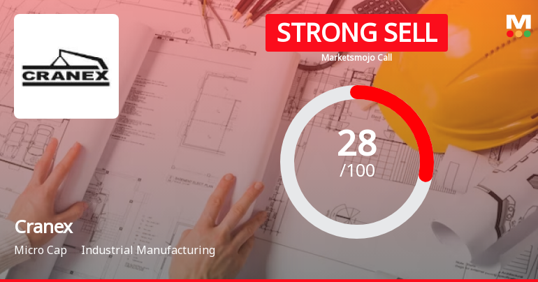 Cranex Ltd is Rated Strong Sell