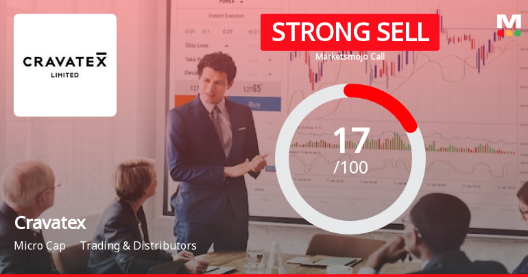 Cravatex Ltd is Rated Strong Sell