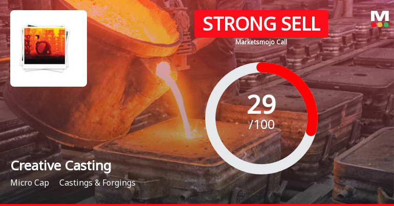 Creative Castings Ltd Downgraded to Strong Sell Amid Technical Weakness and Modest Financial Growth