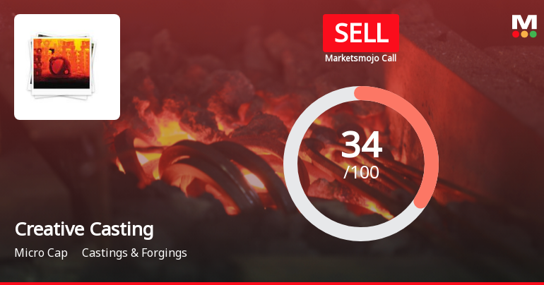 Creative Castings Ltd Rating Upgraded to Sell on Technical Improvements and Valuation Appeal