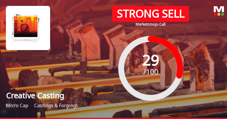 Creative Castings Ltd Downgraded to Strong Sell Amid Technical Weakness and Mixed Fundamentals