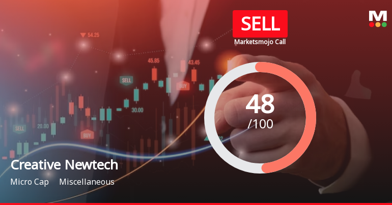 Creative Newtech Ltd is Rated Sell