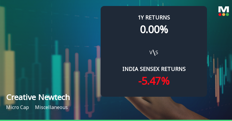 Creative Newtech Ltd Technical Momentum Shifts to Sideways; Hold Rating Upgraded