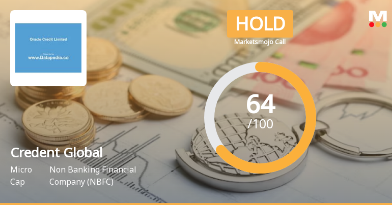 Credent Global Finance Ltd is Rated Hold